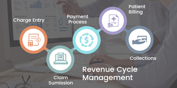 What is Revenue Cycle Management