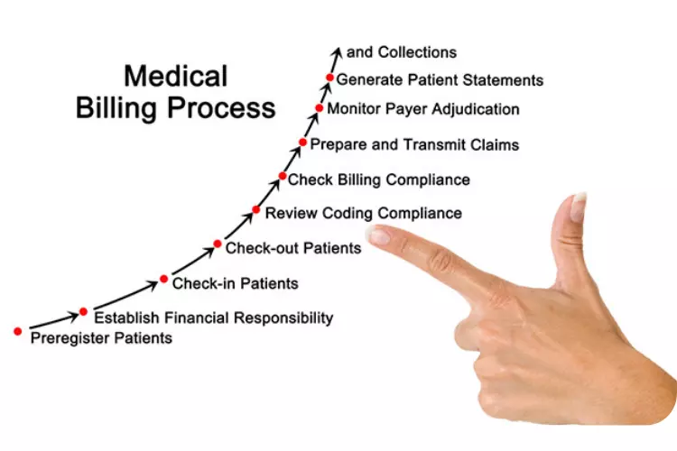 Medical-Billing-Process