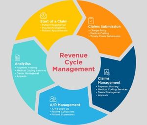 Challenges in Revenue Cycle Management for Healthcare - Astron EHS