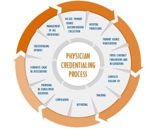 Provider enrollment and credentialing